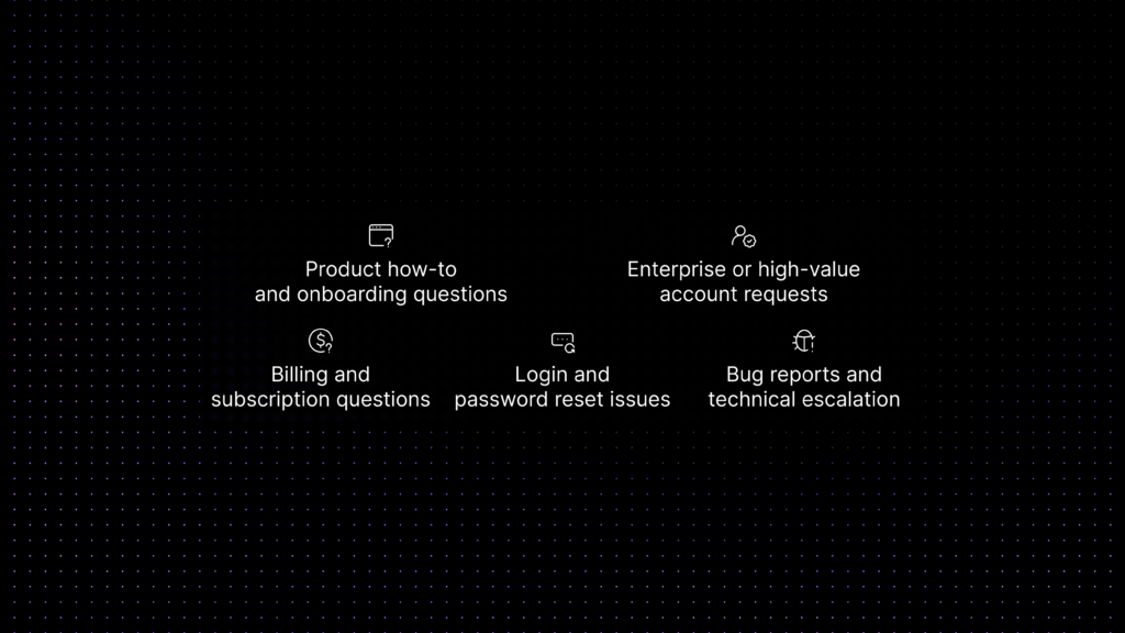 Five support workflows SaaS teams can automate first, including billing, login issues, onboarding, technical escalation, and high-value account requests