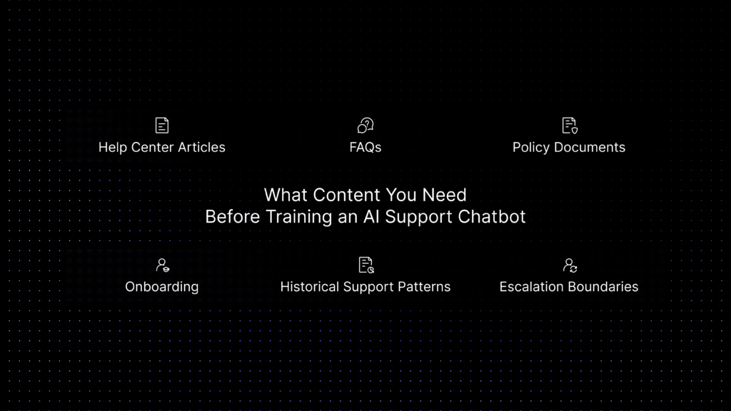 Content needed before training an AI support chatbot, including help center articles, FAQs, policy documents, onboarding content, support patterns, and escalation boundaries