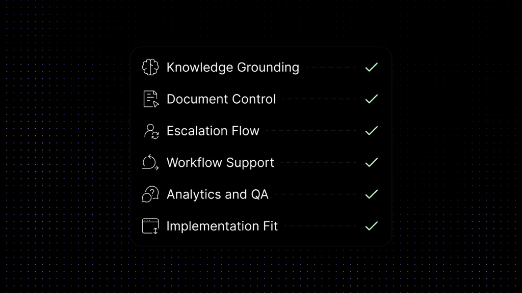 Evaluation checklist for knowledge base AI chatbot platforms covering knowledge grounding, document control, escalation flow, workflow support, analytics, and implementation fit