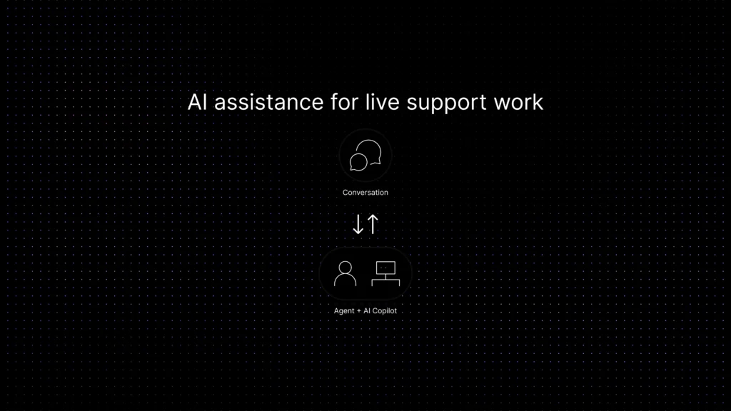 AI customer support copilot assisting a human agent during a live customer support conversation.