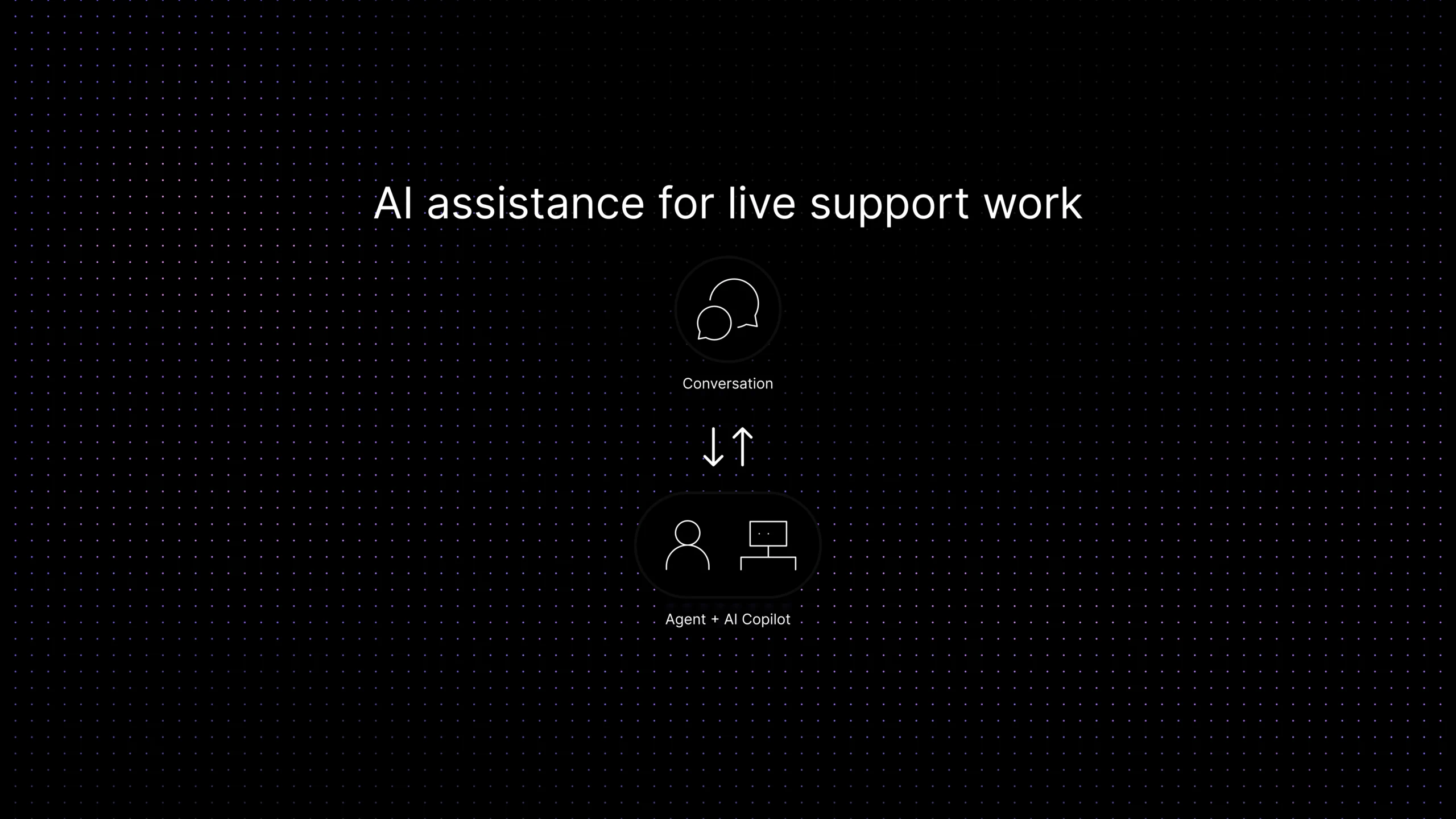 AI customer support copilot assisting a human agent during a live customer support conversation.