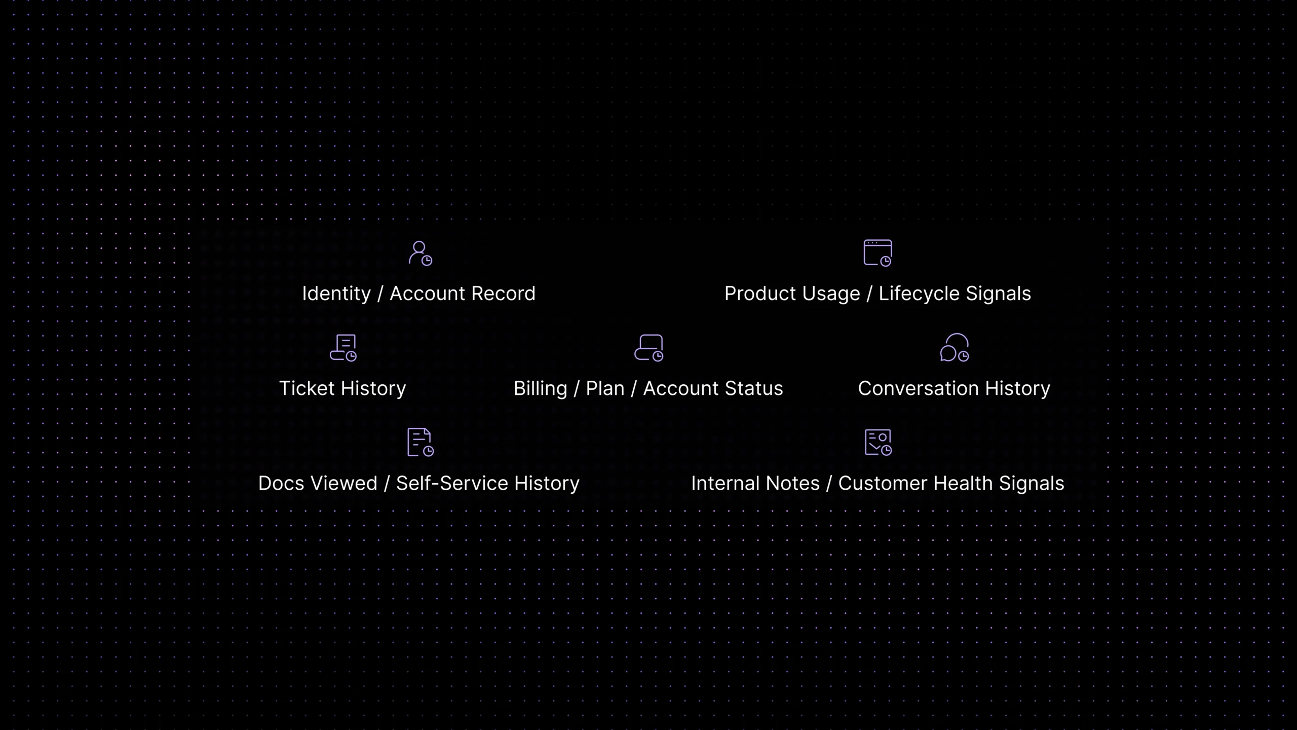 Priority map showing which customer context data SaaS support teams should centralize now, next, and later.