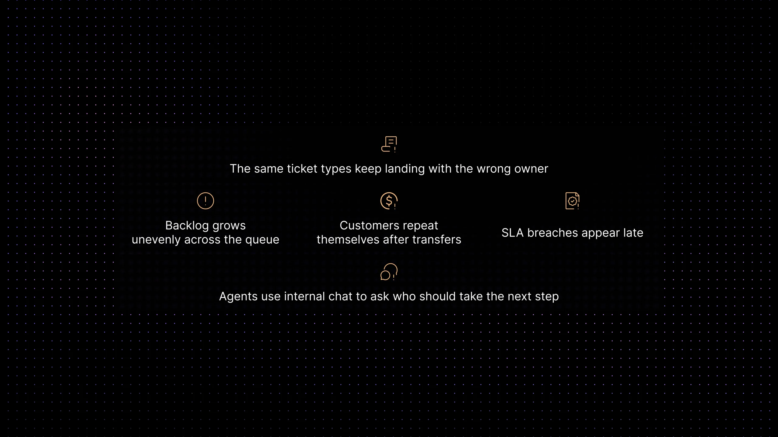 Support bottleneck symptoms including wrong ticket owners, uneven backlog growth, repeated customer explanations, late SLA breaches, and unclear next steps.