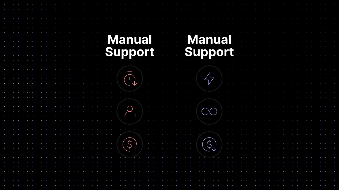 Manual support versus AI-assisted support comparison for SaaS teams