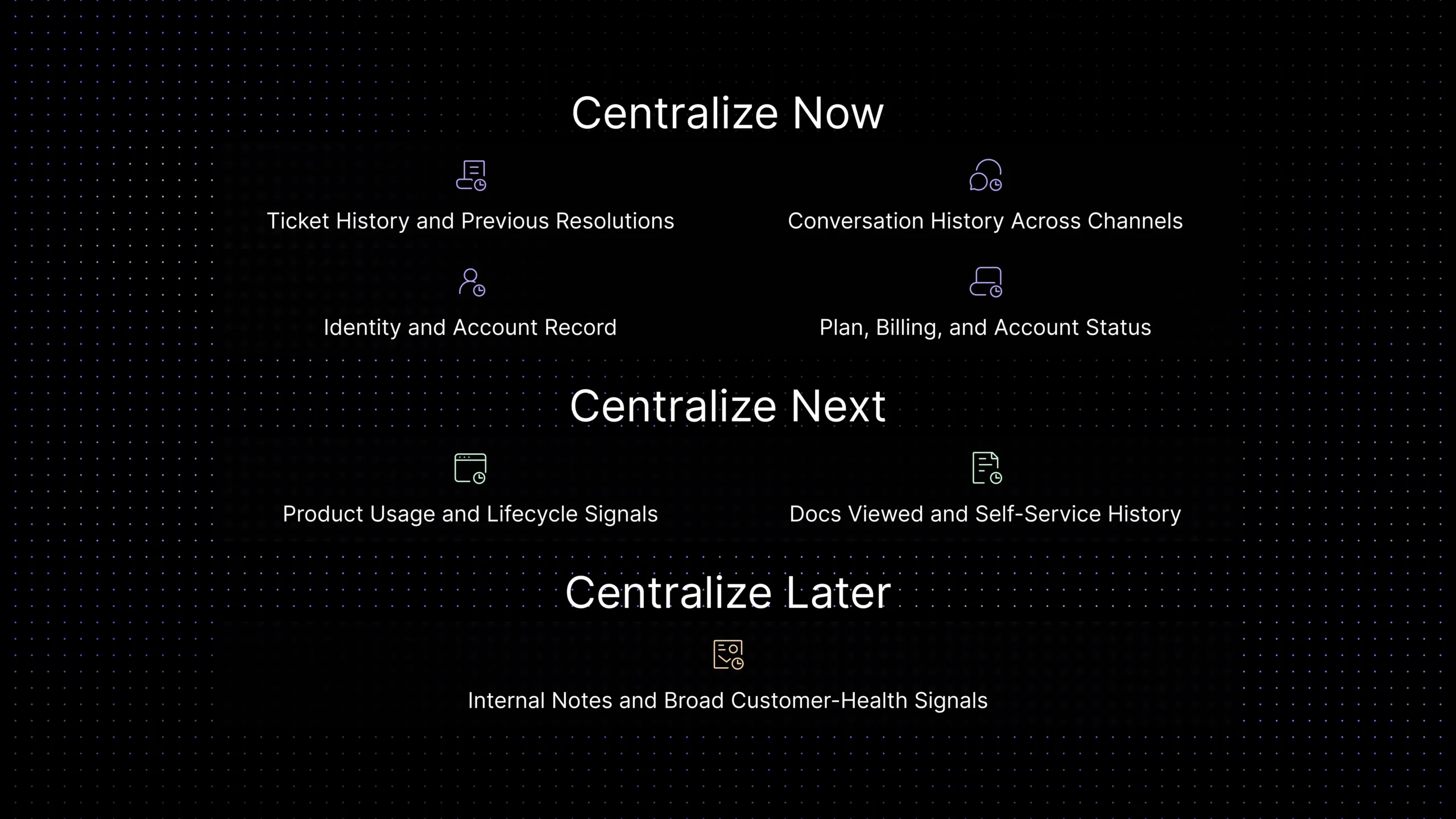 Customer context data types for support, including identity, ticket history, billing status, conversation history, product usage, docs viewed, and internal notes.