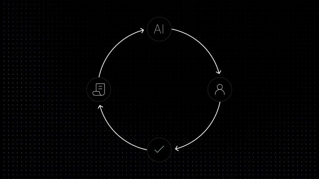 AI customer support automation workflow for SaaS teams