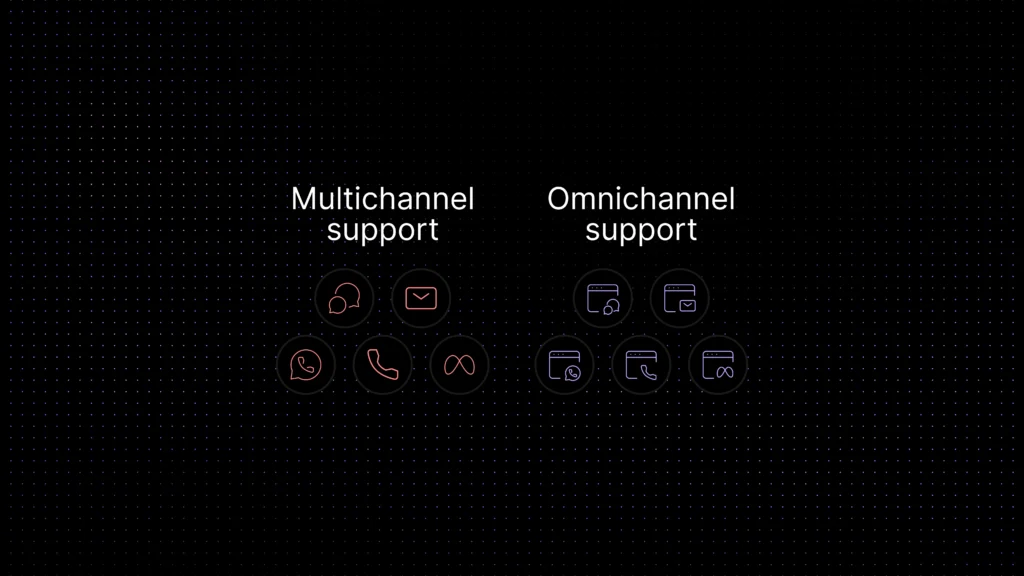 Omnichannel support vs multichannel support comparison for SaaS teams