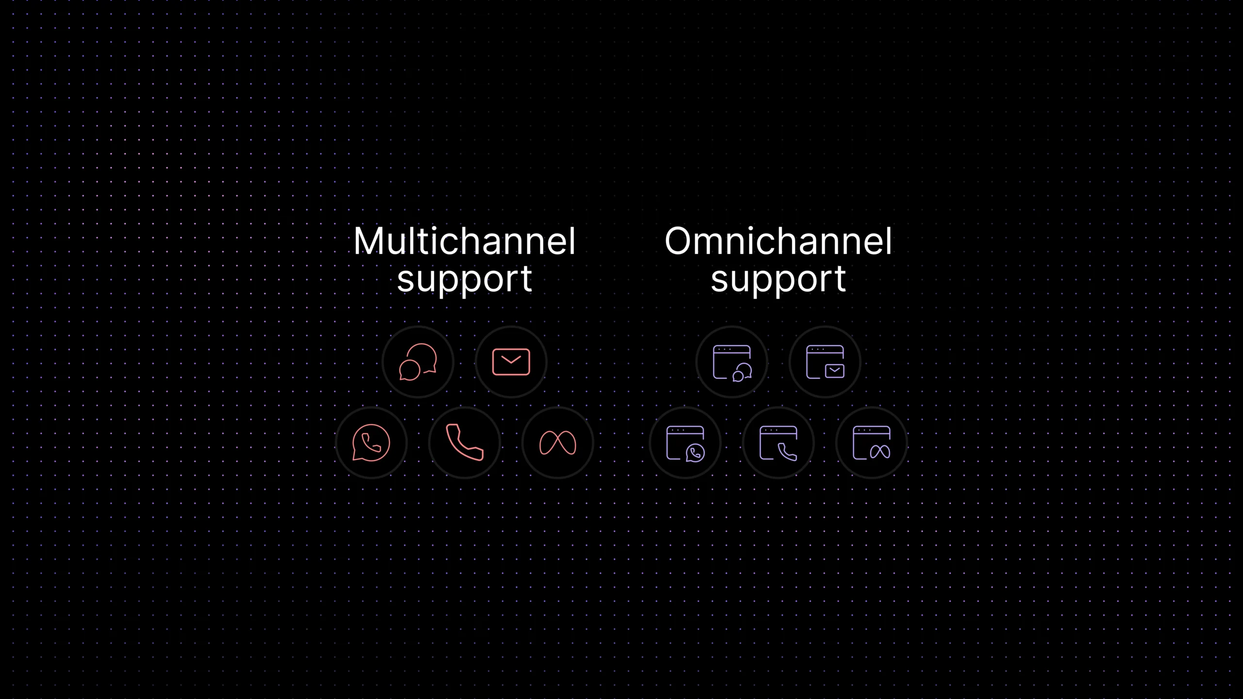 Omnichannel support vs multichannel support comparison for SaaS teams