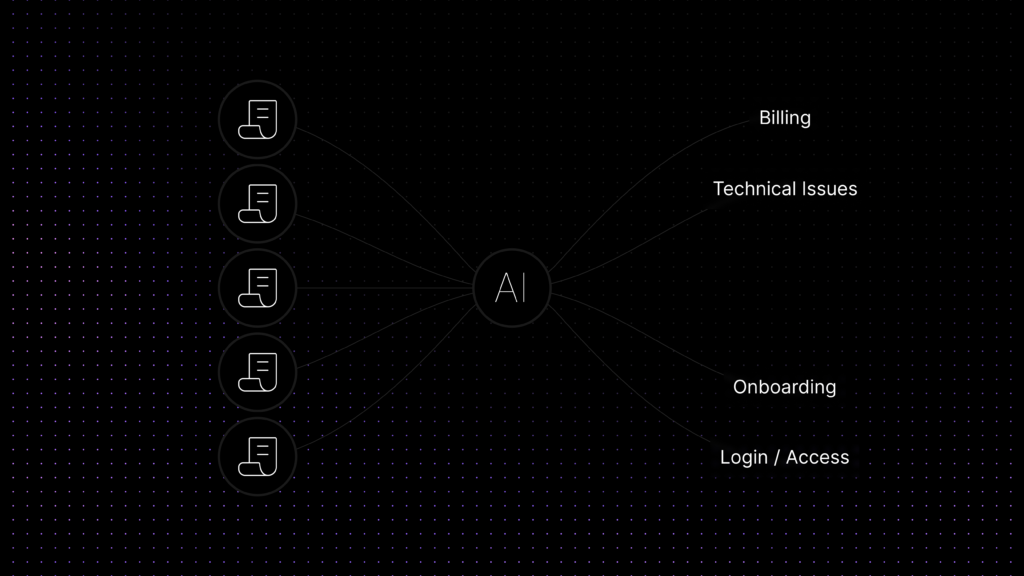 AI support ticket routing classifying customer requests into billing, technical issues, onboarding, and login or access queues