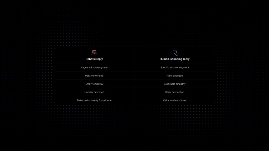 Framework showing base brand voice traits such as clear, calm, and useful, with situational support tones for onboarding, payment failure, bugs, and denials.Customer Support Communication