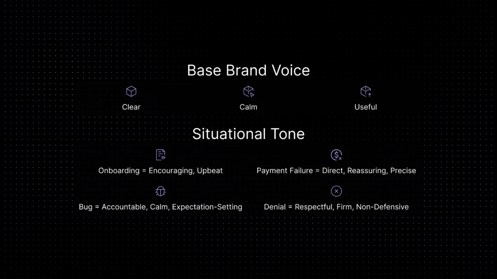 Framework showing base brand voice traits such as clear, calm, and useful, with situational support tones for onboarding, payment failure, bugs, and denials.