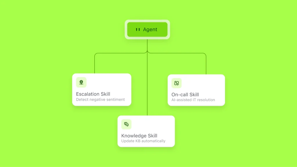 DevRev ticketing platform connecting support, product and engineering workflows