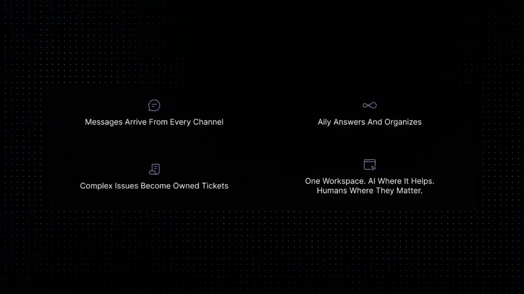 Inquirly omnichannel inbox with AI chatbot and human ticket handoff