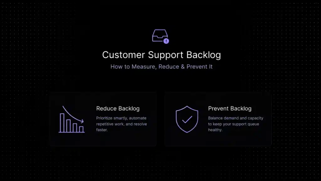 Customer support backlog flow from incoming requests to longer wait times, SLA breaches and lower efficiency